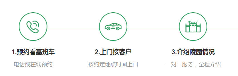 西安墓地使用年限到期后，續(xù)費(fèi)流程全解析